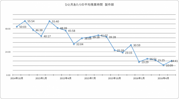 月平均全体